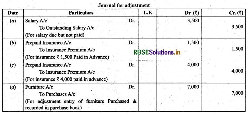 RBSE Solutions for Class 11 Accountancy Chapter 9 Financial Statements-II .11