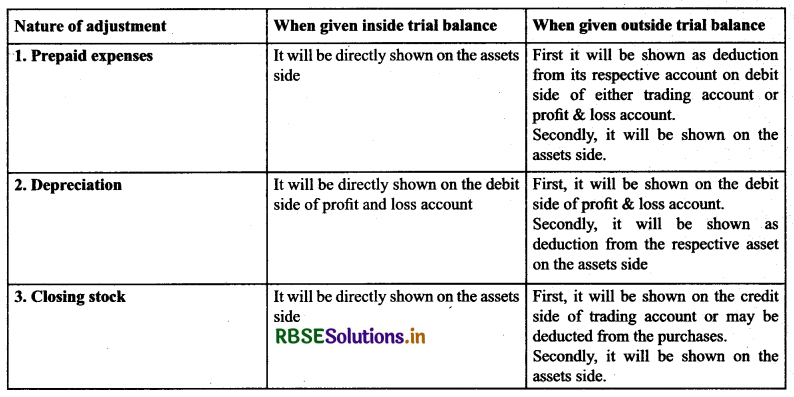 RBSE Solutions for Class 11 Accountancy Chapter 9 Financial Statements-II .12