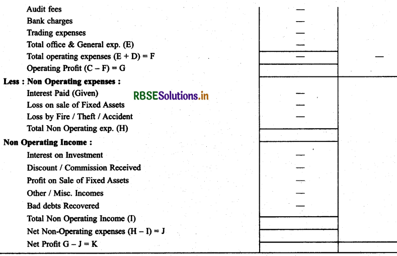 RBSE Solutions for Class 11 Accountancy Chapter 9 Financial Statements-II .6