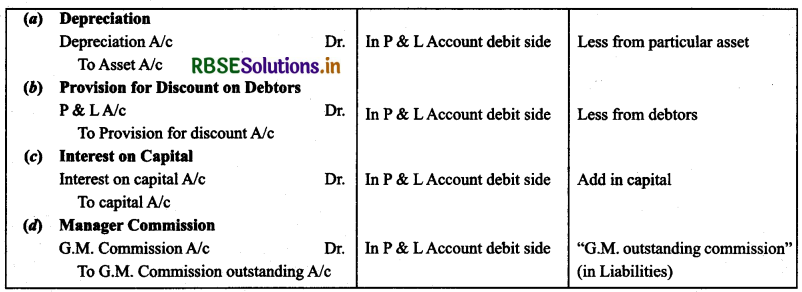 RBSE Solutions for Class 11 Accountancy Chapter 9 Financial Statements-II .9