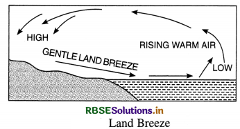 RBSE Class 11 Geography Important Questions Chapter 10 Atmospheric Circulation and Weather Systems 3