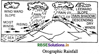 RBSE Class 11 Geography Important Questions Chapter 11 Water in the Atmosphere 1