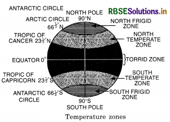 RBSE Class 11 Geography Important Questions Chapter 9 Solar Radiation, Heat Balance and Temperature 1