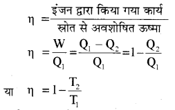 RBSE Class 11 Physics Notes Chapter 12 ऊष्मागतिकी 1