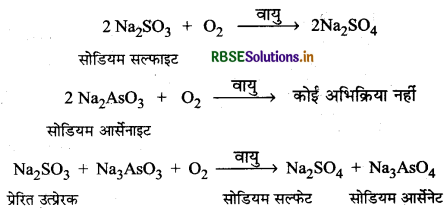RBSE Class 12 Chemistry Important Questions Chapter  5 पृष्ठ रसायन 15