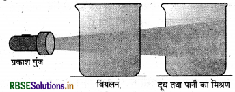 RBSE Class 12 Chemistry Important Questions Chapter  5 पृष्ठ रसायन 17