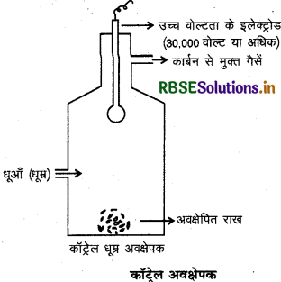 RBSE Class 12 Chemistry Important Questions Chapter  5 पृष्ठ रसायन 2