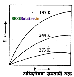 RBSE Class 12 Chemistry Important Questions Chapter  5 पृष्ठ रसायन 20