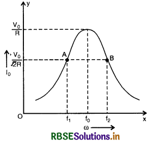 RBSE Class 12 Physics Important Questions Chapter 7 प्रत्यावर्ती धारा 18