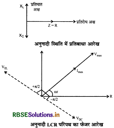 RBSE Class 12 Physics Important Questions Chapter 7 प्रत्यावर्ती धारा 21