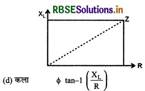 RBSE Class 12 Physics Important Questions Chapter 7 प्रत्यावर्ती धारा 5
