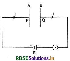 RBSE Class 12 Physics Important Questions Chapter 8 वैद्युतचुंबकीय तरंगें 6
