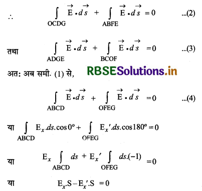 RBSE Class 12 Physics Important Questions Chapter 8 वैद्युतचुंबकीय तरंगें 8
