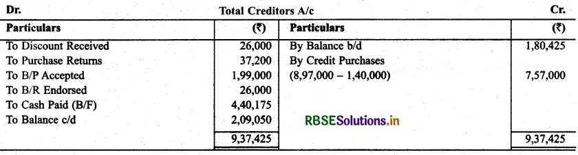 RBSE Solutions for Class 11 Accountancy Chapter 11 Accounts from Incomplete Records 33