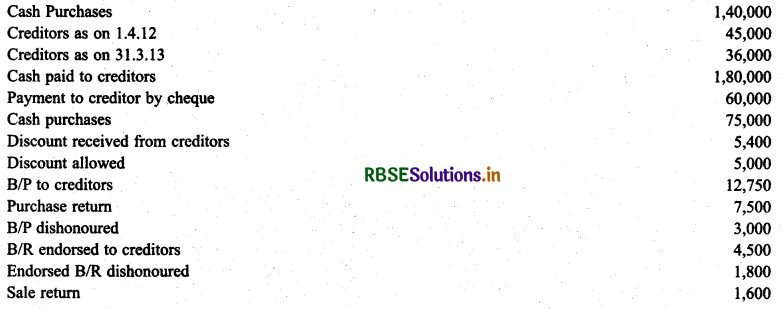 RBSE Solutions for Class 11 Accountancy Chapter 11 Accounts from Incomplete Records 34