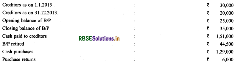 RBSE Solutions for Class 11 Accountancy Chapter 11 Accounts from Incomplete Records 36