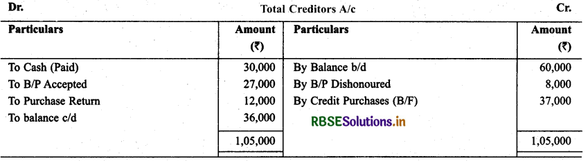 RBSE Solutions for Class 11 Accountancy Chapter 11 Accounts from Incomplete Records 39