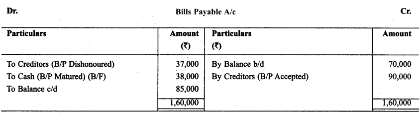 RBSE Solutions for Class 11 Accountancy Chapter 11 Accounts from Incomplete Records 42