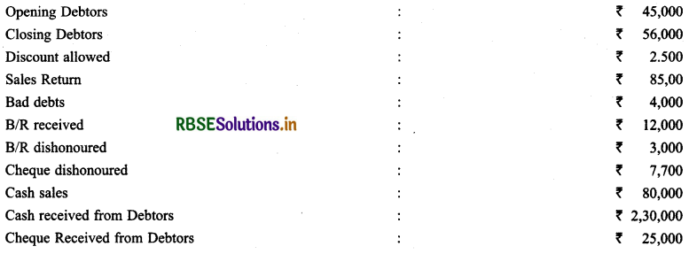 RBSE Solutions for Class 11 Accountancy Chapter 11 Accounts from Incomplete Records 53