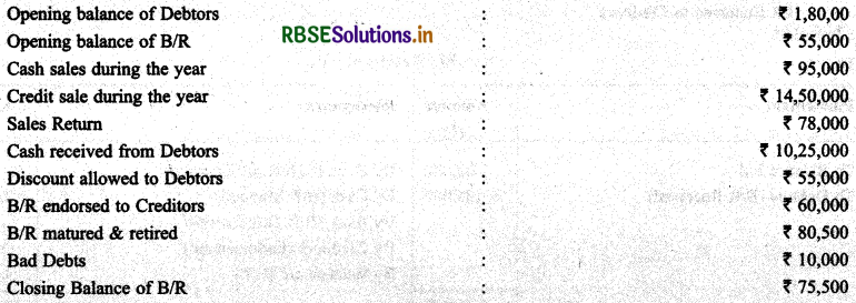 RBSE Solutions for Class 11 Accountancy Chapter 11 Accounts from Incomplete Records 56