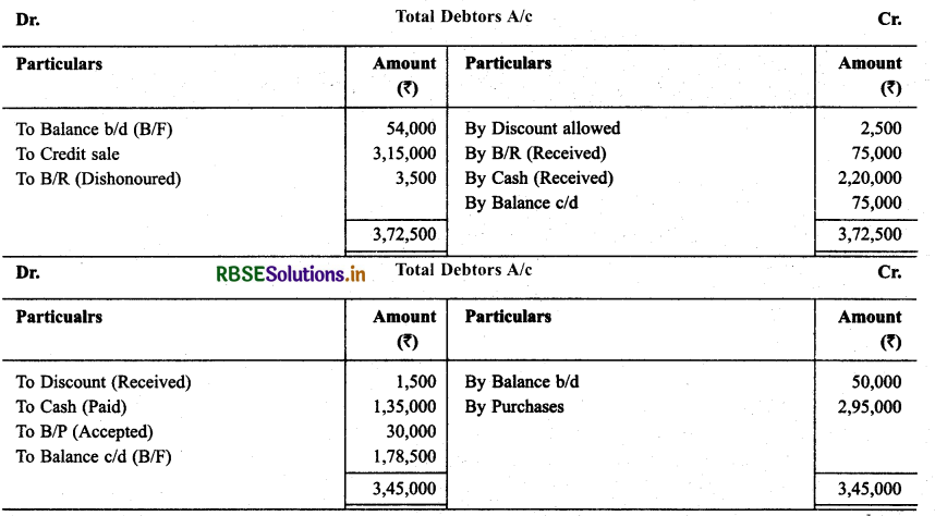 RBSE Solutions for Class 11 Accountancy Chapter 11 Accounts from Incomplete Records 61