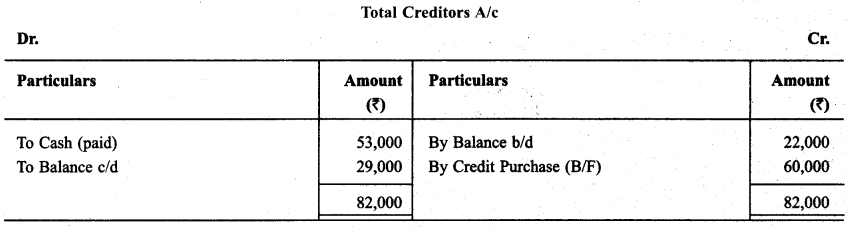 RBSE Solutions for Class 11 Accountancy Chapter 11 Accounts from Incomplete Records 65