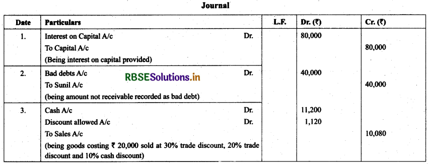 RBSE Class 11 Accountancy Important Questions Chapter 3 Recording of Transactions-I 1