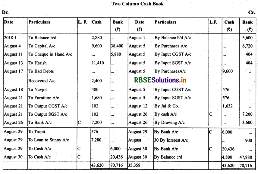 RBSE Class 11 Accountancy Important Questions Chapter 4 Recording of Transactions-II 4