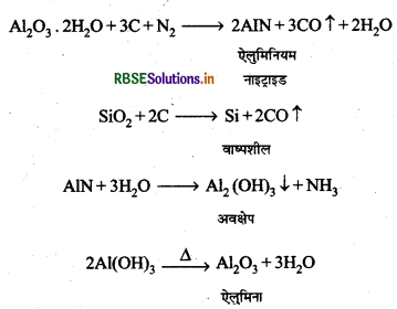 RBSE Class 12 Chemistry Important Questions Chapter 6 तत्वों के निष्कर्षण के सिद्धांत एवं प्रक्रम 19