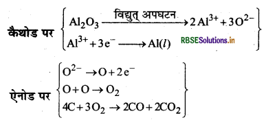 RBSE Class 12 Chemistry Important Questions Chapter 6 तत्वों के निष्कर्षण के सिद्धांत एवं प्रक्रम 9