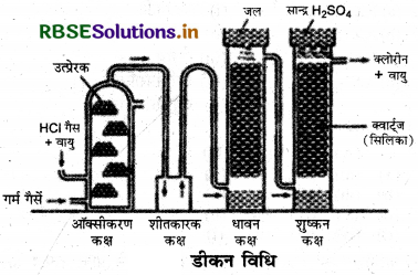 RBSE Class 12 Chemistry Important Questions Chapter 7 p-ब्लॉक के तत्व58