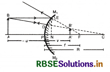 RBSE Class 12 Physics Important Questions Chapter 9 किरण प्रकाशिकी एवं प्रकाशिक यंत्र 26