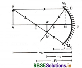 RBSE Class 12 Physics Important Questions Chapter 9 किरण प्रकाशिकी एवं प्रकाशिक यंत्र 28