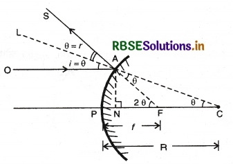 RBSE Class 12 Physics Important Questions Chapter 9 किरण प्रकाशिकी एवं प्रकाशिक यंत्र 3