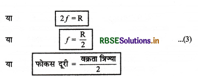 RBSE Class 12 Physics Important Questions Chapter 9 किरण प्रकाशिकी एवं प्रकाशिक यंत्र 6