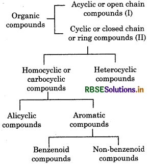 RBSE Class 11 Chemistry Notes Chapter 12 Organic Chemistry – Some Basic Principles and Techniques 1