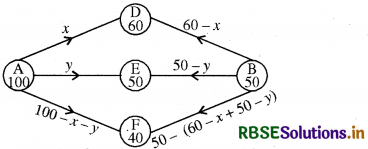 RBSE Solutions for Class 12 Maths Chapter 12 रैखिक प्रोग्रामन विविध प्रश्नावली 11