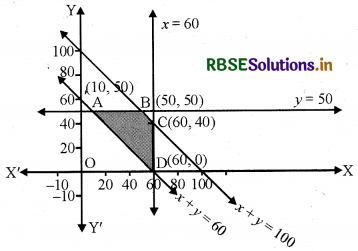 RBSE Solutions for Class 12 Maths Chapter 12 रैखिक प्रोग्रामन विविध प्रश्नावली 13