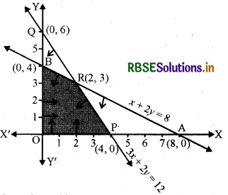 RBSE Solutions for Class 12 Maths Chapter 12 रैखिक प्रोग्रामन Ex 12.1 2