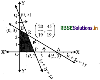 RBSE Solutions for Class 12 Maths Chapter 12 रैखिक प्रोग्रामन Ex 12.1 3