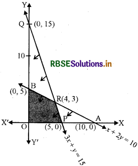 RBSE Solutions for Class 12 Maths Chapter 12 रैखिक प्रोग्रामन Ex 12.1 6