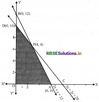 RBSE Solutions for Class 12 Maths Chapter 12 रैखिक प्रोग्रामन Ex 12.2 13