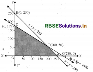 RBSE Solutions for Class 12 Maths Chapter 12 रैखिक प्रोग्रामन Ex 12.2 17