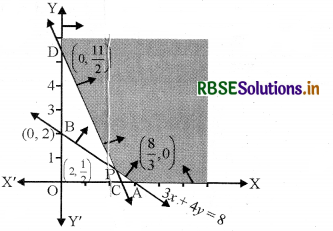 RBSE Solutions for Class 12 Maths Chapter 12 रैखिक प्रोग्रामन Ex 12.2 2