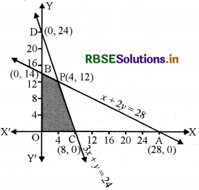 RBSE Solutions for Class 12 Maths Chapter 12 रैखिक प्रोग्रामन Ex 12.2 7