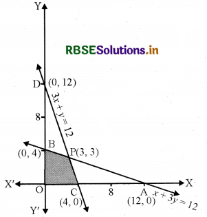 RBSE Solutions for Class 12 Maths Chapter 12 रैखिक प्रोग्रामन Ex 12.2 9