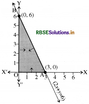 RBSE Class 12 Maths Important Questions Chapter 12 रैखिक प्रोग्रामन 2