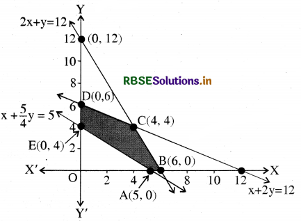 RBSE Class 12 Maths Important Questions Chapter 12 रैखिक प्रोग्रामन 3