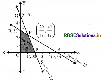 RBSE Class 12 Maths Important Questions Chapter 12 रैखिक प्रोग्रामन 5