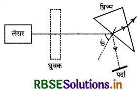 RBSE Class 12 Physics Important Questions Chapter 10 तरंग-प्रकाशिकी 10
